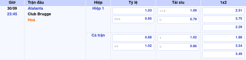 Thông tin trích gọn bảng tỷ lệ kèo bóng đá Atalanta vs Club Brugge từ bảng kèo Keovip