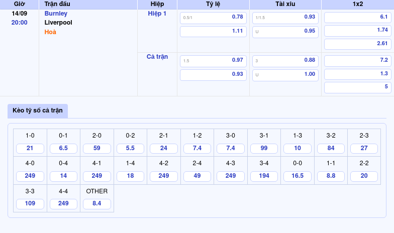 Thông tin trích gọn bảng tỷ lệ kèo bóng đá Burnley vs Liverpool từ bảng kèo Keovip