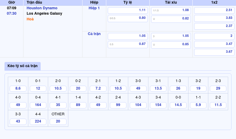 Thông tin trích gọn bảng tỷ lệ kèo bóng đá Houston Dynamo vs Los Angeles Galaxy từ bảng kèo Keovip