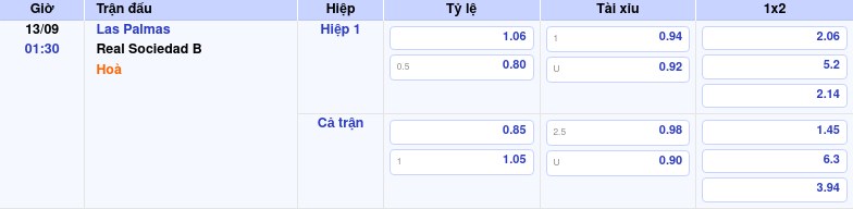 Thông tin trích gọn bảng tỷ lệ kèo bóng đá Las Palmas vs Real Sociedad B từ bảng kèo Keovip