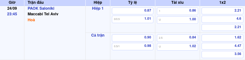 Thông tin trích gọn bảng tỷ lệ kèo bóng đá PAOK Saloniki vs Maccabi Tel Aviv từ bảng kèo Keovip