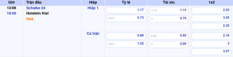 Thông tin trích gọn bảng tỷ lệ kèo bóng đá Schalke 04 vs Holstein Kiel từ bảng kèo Keovip
