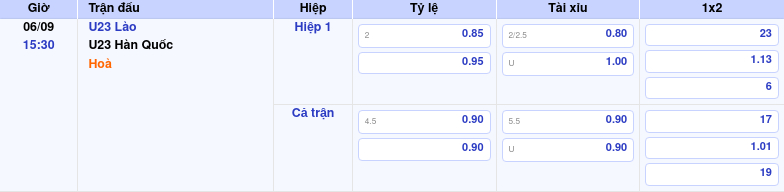 Thông tin trích gọn bảng tỷ lệ kèo bóng đá U23 Lào vs U23 Hàn Quốc từ bảng kèo Keovip