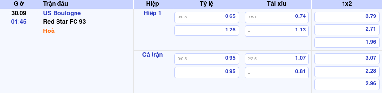 Thông tin trích gọn bảng tỷ lệ kèo bóng đá US Boulogne vs Red Star FC 93 từ bảng kèo Keovip