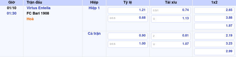 Thông tin trích gọn bảng tỷ lệ kèo bóng đá Virtus Entella vs FC Bari 1908 từ bảng kèo Keovip
