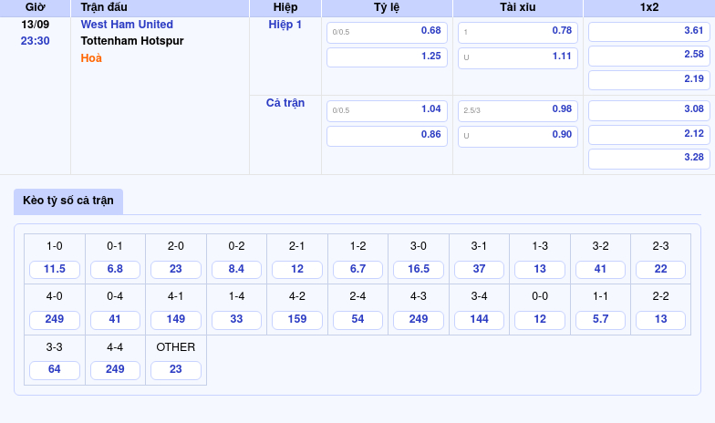 Thông tin trích gọn bảng tỷ lệ kèo bóng đá West Ham United vs Tottenham Hotspur từ bảng kèo Keovip