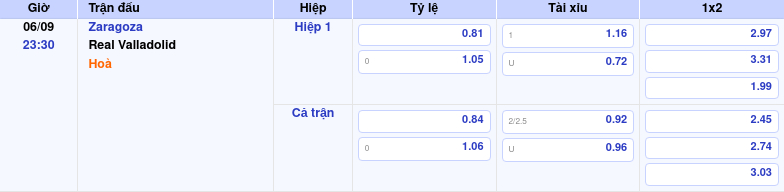 Thông tin trích gọn bảng tỷ lệ kèo bóng đá Zaragoza vs Real Valladolid từ bảng kèo Keovip