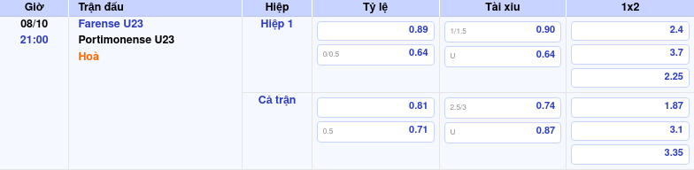 Thông tin trích gọn bảng tỷ lệ kèo bóng đá Farense U23 vs Portimonense U23 từ bảng kèo Keovip