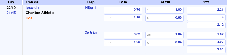 Thông tin trích gọn bảng tỷ lệ kèo bóng đá Ipswich vs Charlton Athletic từ bảng kèo Keovip