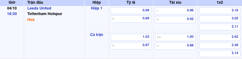Thông tin trích gọn bảng tỷ lệ kèo bóng đá Leeds United vs Tottenham Hotspur từ bảng kèo Keovip