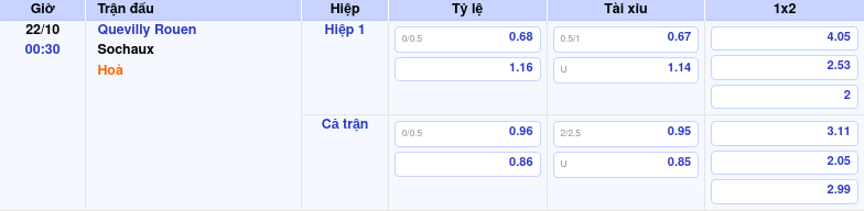 Thông tin trích gọn bảng tỷ lệ kèo bóng đá Quevilly Rouen vs Sochaux từ bảng kèo Keovip