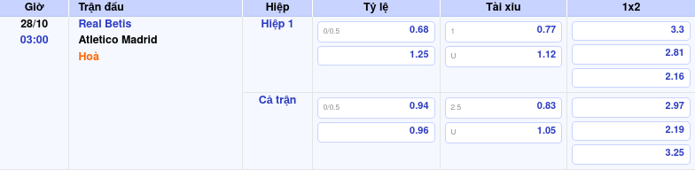Thông tin trích gọn bảng tỷ lệ kèo bóng đá Real Betis vs Atletico Madrid từ bảng kèo Keovip