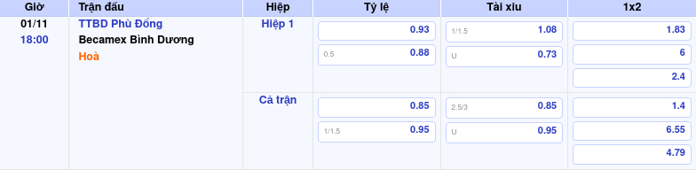 Thông tin trích gọn bảng tỷ lệ kèo bóng đá TTBD Phù Đổng vs Becamex Bình Dương từ bảng kèo Keovip