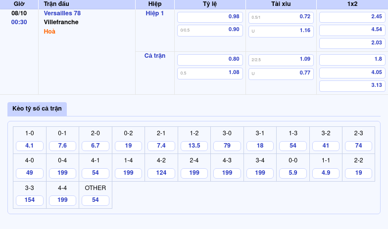 Thông tin trích gọn bảng tỷ lệ kèo bóng đá Versailles 78 vs Villefranche từ bảng kèo Keovip