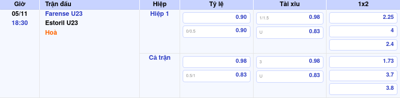 Thông tin trích gọn bảng tỷ lệ kèo bóng đá Farense U23 vs Estoril U23 từ bảng kèo Keovip