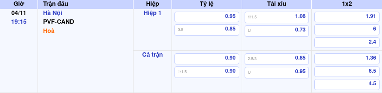 Thông tin trích gọn bảng tỷ lệ kèo bóng đá Hà Nội vs PVF-CAND từ bảng kèo Keovip