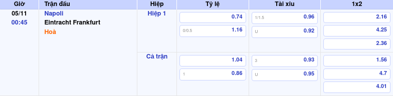 Thông tin trích gọn bảng tỷ lệ kèo bóng đá Napoli vs Eintracht Frankfurt từ bảng kèo Keovip