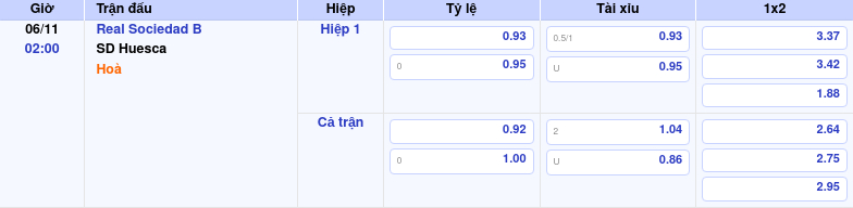 Thông tin trích gọn bảng tỷ lệ kèo bóng đá Real Sociedad B vs SD Huesca từ bảng kèo Keovip