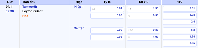 Thông tin trích gọn bảng tỷ lệ kèo bóng đá Tamworth vs Leyton Orient từ bảng kèo Keovip