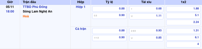 Thông tin trích gọn bảng tỷ lệ kèo bóng đá TTBD Phù Đổng vs Sông Lam Nghệ An từ bảng kèo Keovip