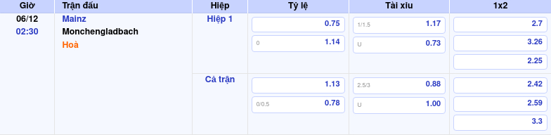 Thông tin trích gọn bảng tỷ lệ kèo bóng đá Mainz vs Monchengladbach từ bảng kèo Keovip